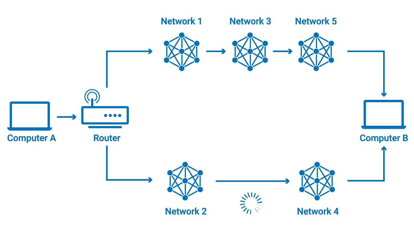 routing